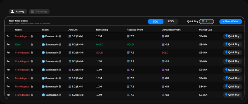 Wallet Tracking